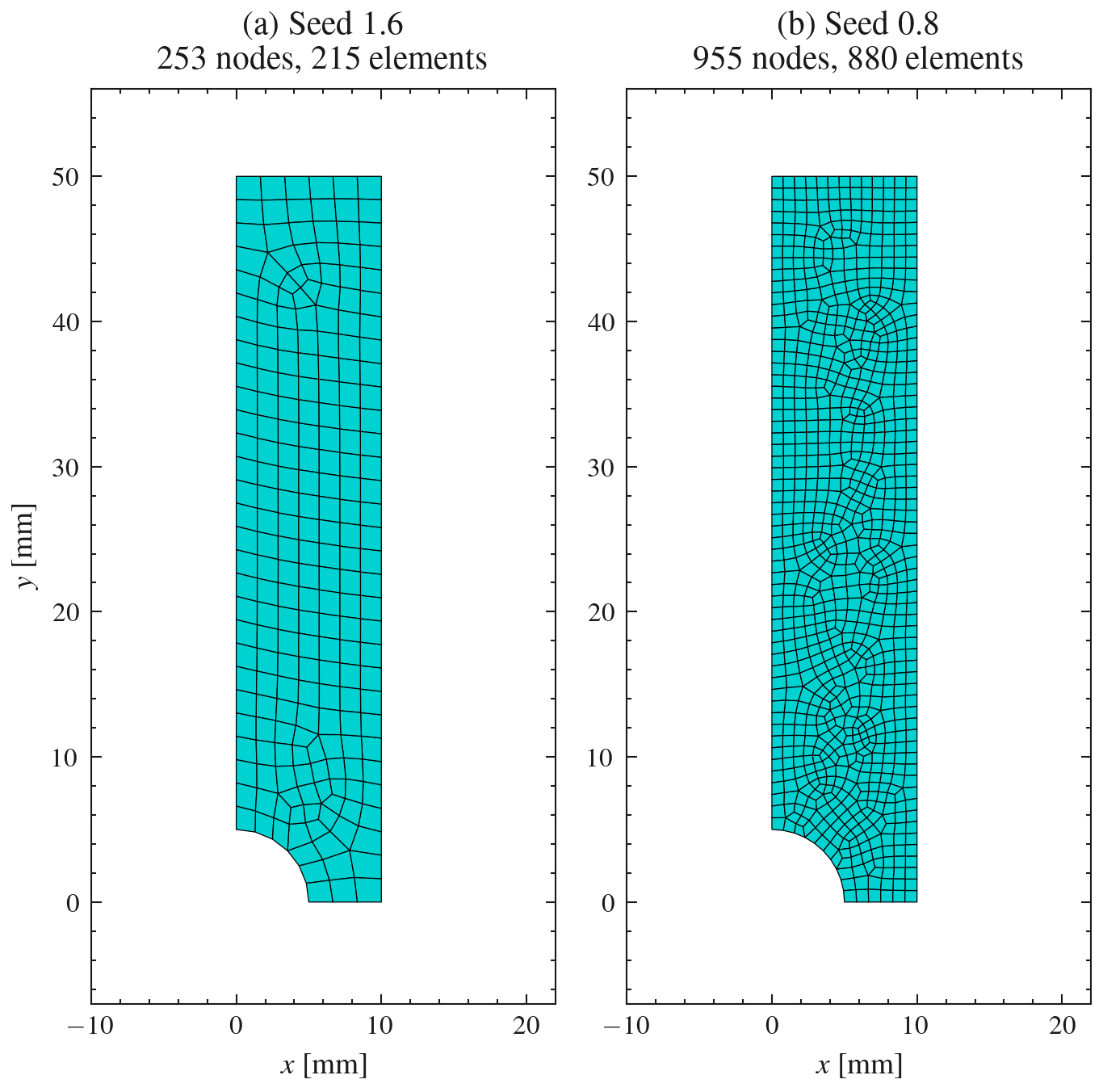 Quarter model meshed with a global seed of (a) 1.6 and (b) 0.8.