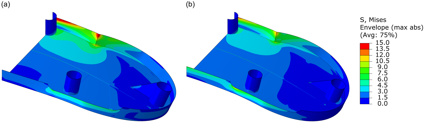 Same 12 N load. (a) RP off the centroid, 17.6 MPa. (b) RP at the centroid, 13.0 MPa.