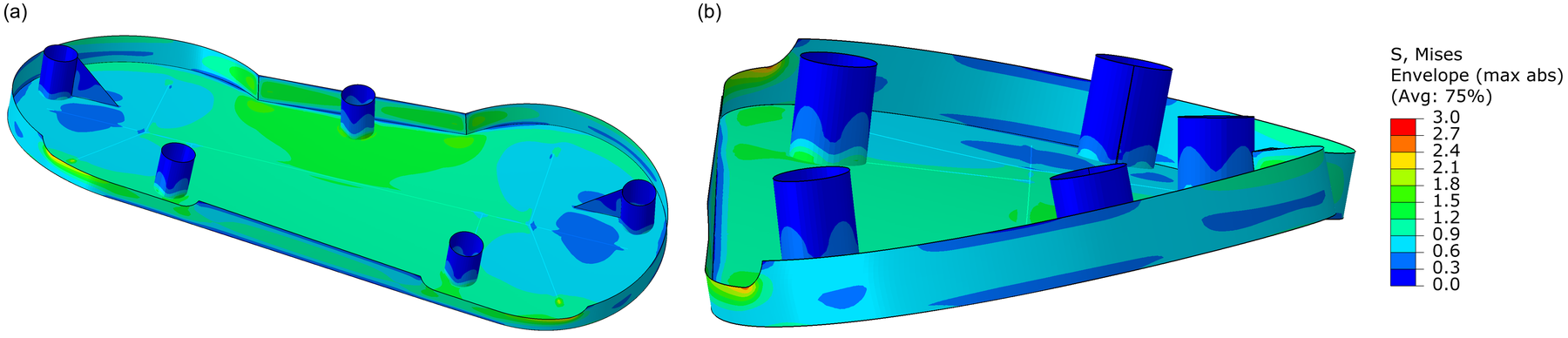 Case D mirrored antisymmetrically. (a) Full lower shell. (b) The two grips turn in opposite directions.
